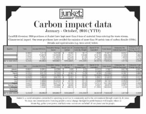 janoct2016climate